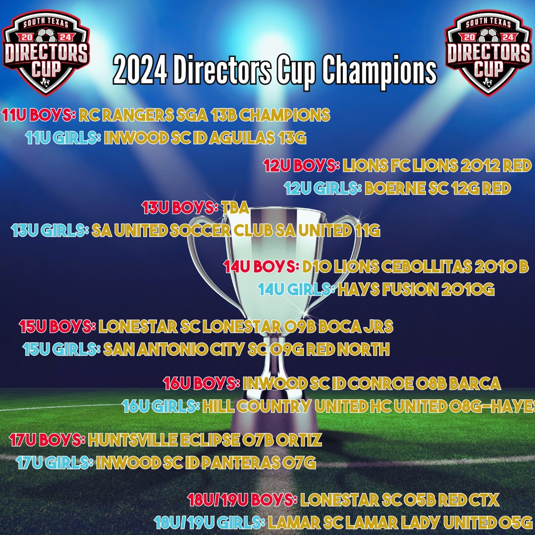 🚨Here is your 2024 Directors Cup Finalists🎖 & Champions🏆⚽️ NEXT STOP... Meyer Park (Houston, TX)📍 for this years Presidents Cup State Finals⚽️🙌👏 #DirectorsCup2024 #stx #stxsoccer #stxsoccerboys #stxsoccergirls #champions #finalist