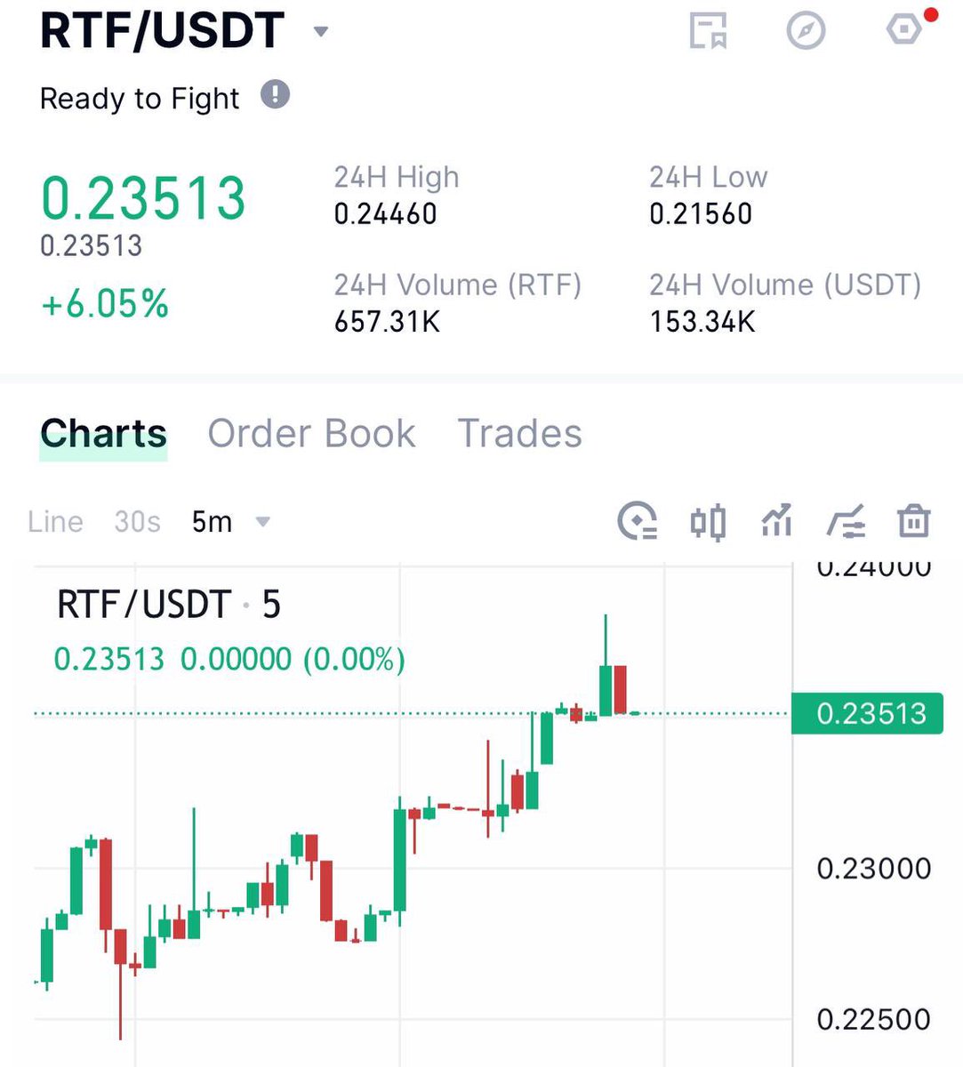 There's a lot of excitement around @RTFight_App lately! 🚀 They're rolling out major updates soon. Plus, $RTF is already available on top central exchanges! 📈 Expecting some massive gains shortly. Keep your eyes peeled! 👀 #NFA #DYOR