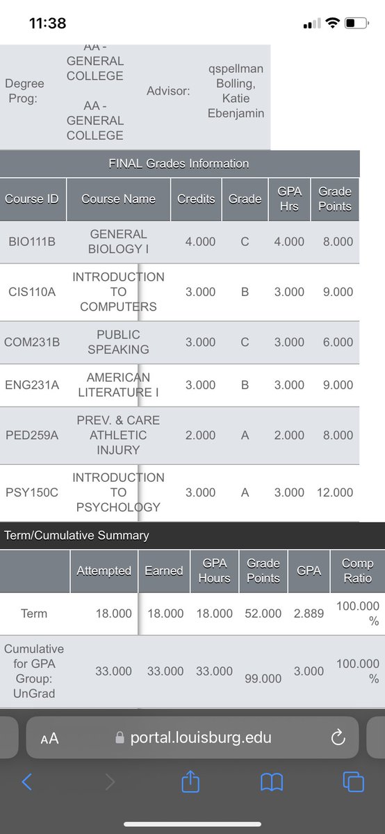 Finishing my First Year with a 3.0 gpa @Louisburg_FB ‼️2024 December Grad‼️