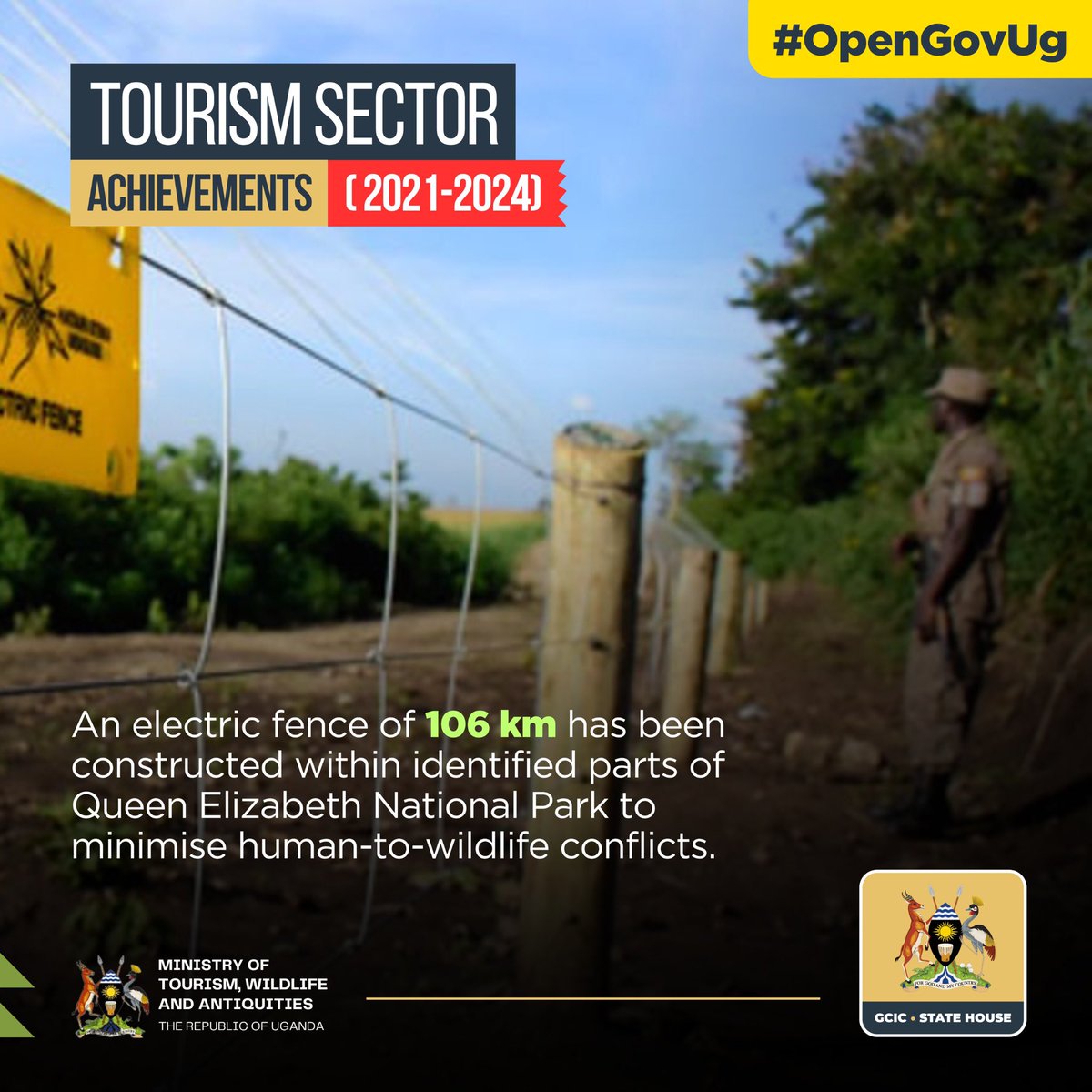 @DestinationUG1 @MTWAUganda @MAGEZIKIRIINJJU 🐘The manifesto’s mid-term review highlights the completion of 18 tourism roads, the operation of @UG_Airlines , the promotion of Uganda as a tourism brand, on-the-job training for 20,000 workers, and the construction of a 106-km electric fence in Queen Elizabeth National Park.