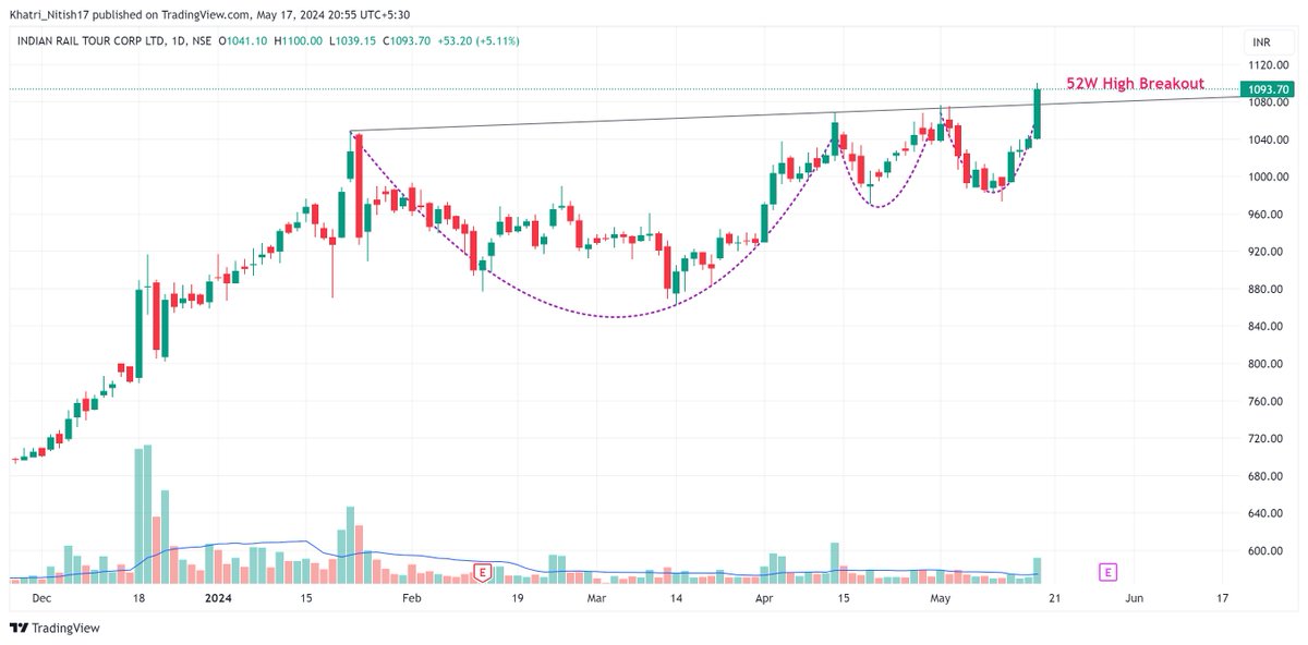 10 Breakout/Retest/Reversal stocks that are worth keeping on your radar for the upcoming days/weeks📊  

Do not miss ❌

 Keep them in Focus🚨

Mega Thread🧵

 (Bookmark it)🔖     
    
1. #IRCTC 

#SwingTrading #PriceAction #stocks #stockstowatch #trading #breakoutsoon