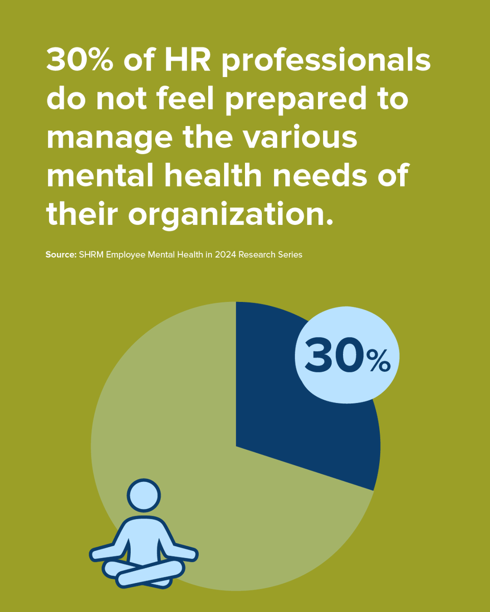 30% of HR professionals report they do not feel prepared to support the various mental health needs of their organization's employees. Change that with SHRM's Mental Health Ally Certificate. #MentalHealthAwareness bit.ly/3yvKPbD