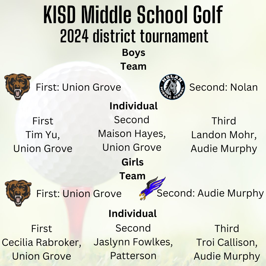 The 2024 KISD Middle School Golf Tournament recently was held at the Courses of Clear Creek. Congrats to all. #WeAreKISD
