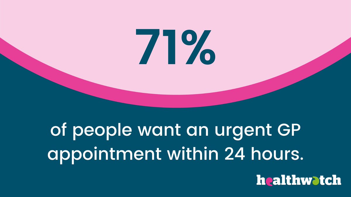 People want new rights in the NHS Constitution. More than two-thirds of the respondents said it was important that they could book a GP appointment in the way that suited them best (in person, over the phone or online): bit.ly/3K2AIO7