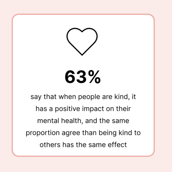 'Encouraging open conversations around mental wellbeing creates a kinder, more psychologically safe work environment.' - Courtesy of Spill