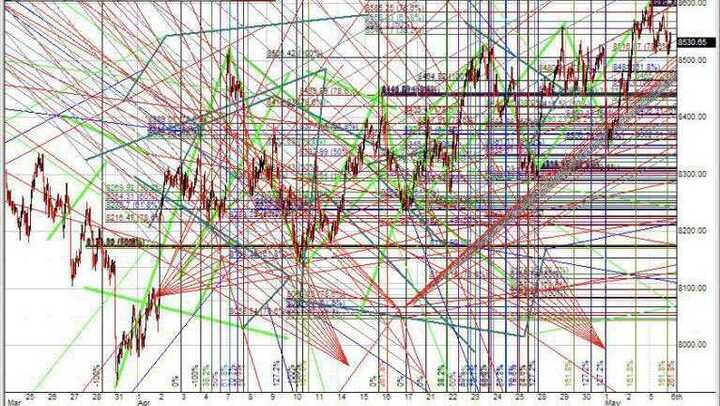 🚨 #Bitcoin is pumping! It just hit $67,000, which means it's on track to hit $1M by the end of the year.

TA below 👇