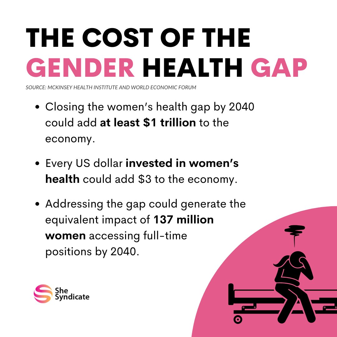 While #women generally live longer than men, they spend an average of nine years in poor #health or with a disability. (@McKinsey Health Institute, @wef)
#gendergap #healthgap