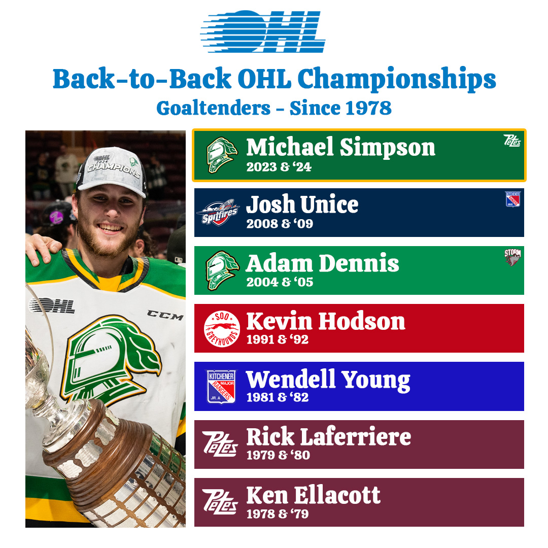 Michael Simpson becomes the first #OHL netminder to hoist the J. Ross Robertson Cup in consecutive years as a member of a team in both the Eastern and Western Conference 🏆 @LondonKnights | #OHLStats | #OHLChampionship
