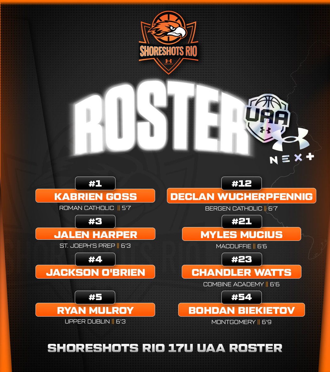 17’s UAA roster for this weekend.