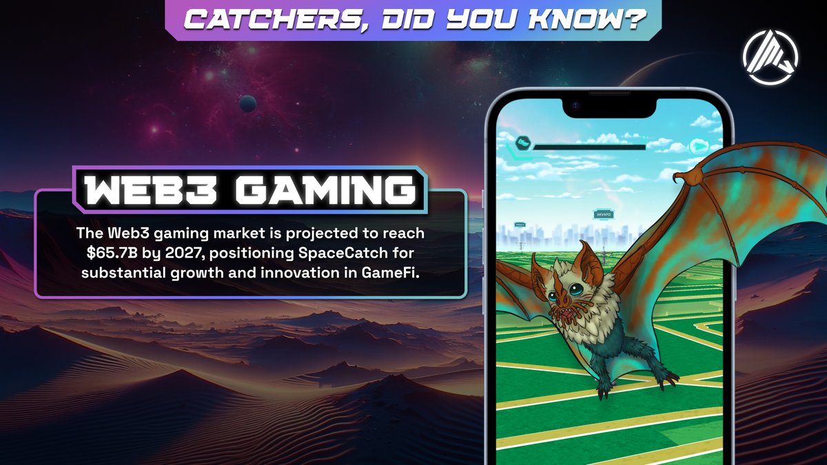 The #Web3 gaming market is booming, projected to reach $65.7B by 2027 🌐💰! #SpaceCatch, as a one of the top project on Arbitrum, is primed for massive growth. With #blockchain integration and #AR innovation, we're leading the charge in #GameFi 🎮 Get ready for the future of