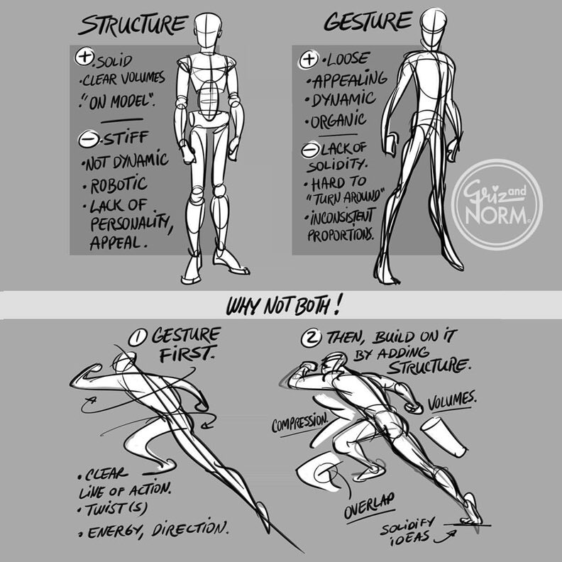 Our feature tutorial/artist for today is another CLASSIC by the fantastic 
@GRIZandNORM! I love the THINKING behind this, reminding us that a pose can have REAL VOLUME and LYRICAL GESTURE, simultaneously! #animation #animationdev #gamedev #DRAW #tutorial #drawing #characterdesign