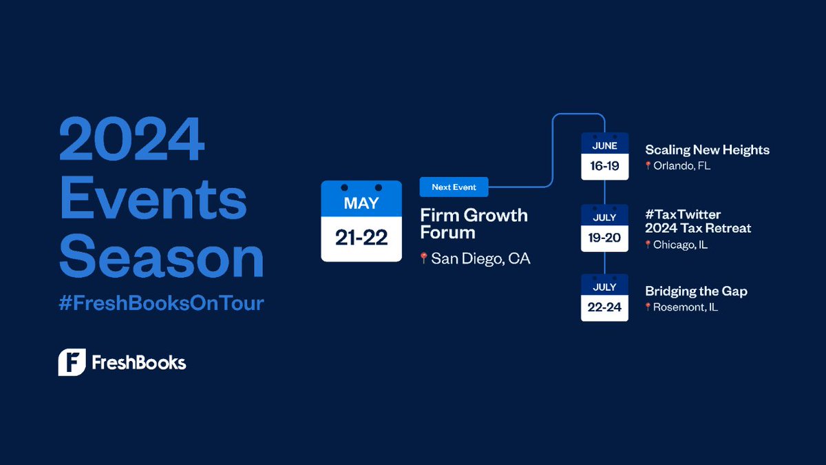Building on the excitement from Accounting Salon, we’re gearing up for #FirmGrowthForum 2024 next week! If you’re there, be sure to connect with us & FreshPAC members like @kristenkeatsCPA, @masteryourbooks and @ToriMcKee6 and snag some swag, too! 💙 #FreshBooksOnTour #FreshPAC