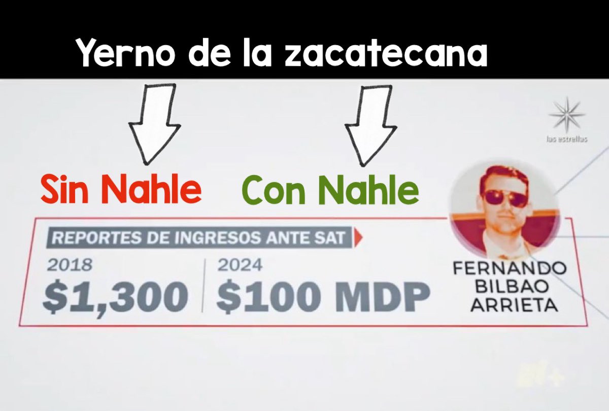 Cómo por arte de magia el futuro yerno de la Candidata de Zacatecas @rocionahle paso de tener ingresos de 1,300 pesos en 2018 a 100 MDP en 2024. Cómo que eso no cuadra con el dicho kakista de AMLO de que 'Ya no hay corrupción'.