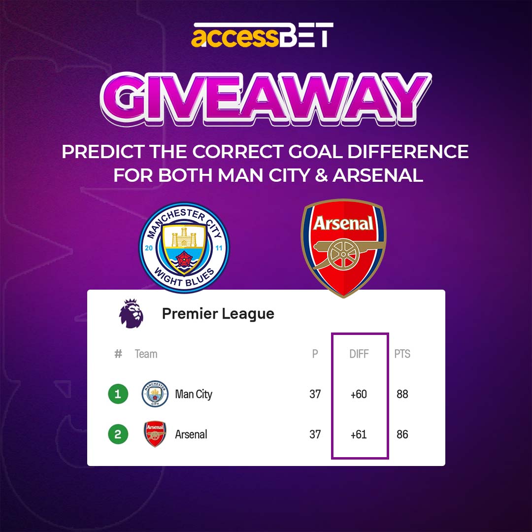 🌟🔊 FINAL EPL 𝗚𝗜𝗩𝗘𝗔𝗪𝗔𝗬 🔊🌟

Predict the correct *GOAL DIFFERENCE* of Manchester City  &  Arsenal 

Example: 

Present goal difference is 

*Mancity 60, Arsenal 61*
*UserID: 123456*

---

30 correct Predictors will WIN ₦5,000 bonus each in their AccessBET account 😍

❇️