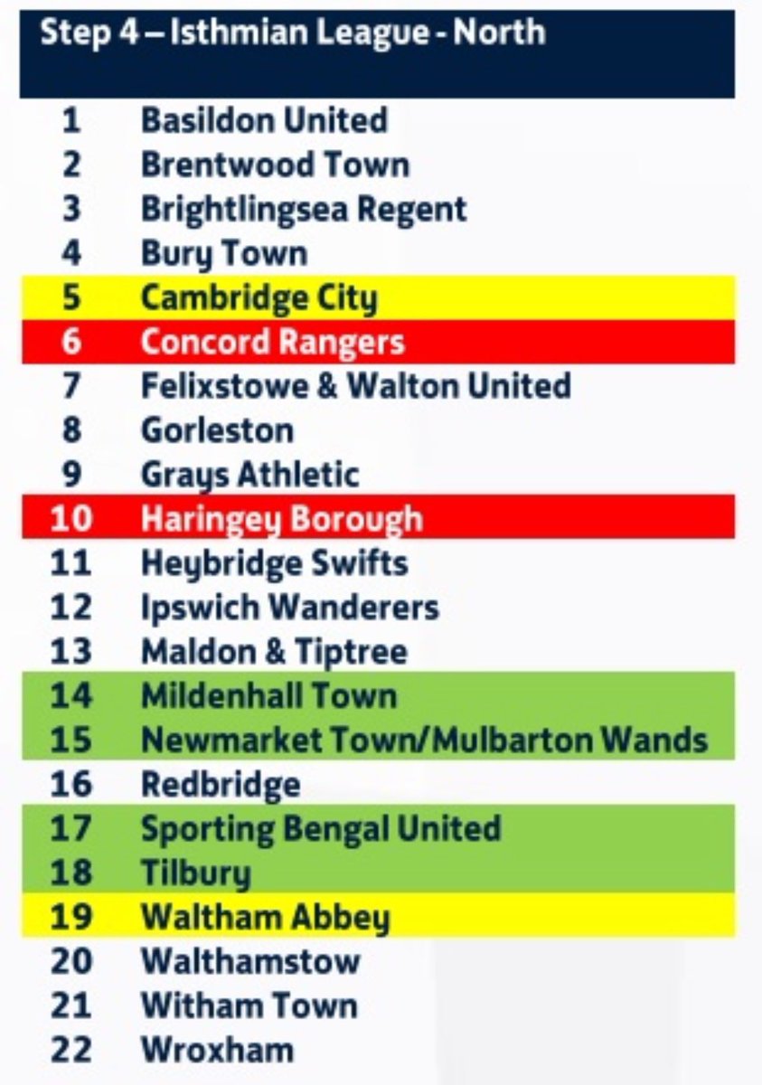 Next season’s @IsthmianLeague ⬇️