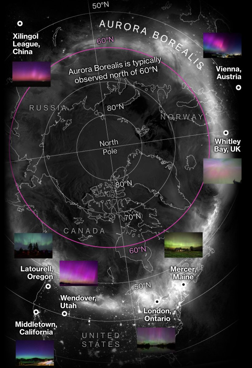 ಠ_ಠ (@denisedslu) on Twitter photo The largest geomagnetic storm since 2003 occurred last Friday, delivering rare views of the aurora to areas far from the Earth’s poles.
The solar storm affected power grids and more storms could be coming.
gift link: bloomberg.com/graphics/2024-…
w/ <a href="/hellococomo/">Hayley Warren</a> <a href="/naurtorious/">Naureen S. Malik</a> The largest geomagnetic storm since 2003 occurred last Friday, delivering rare views of the aurora to areas far from the Earth’s poles.
The solar storm affected power grids and more storms could be coming.
gift link: bloomberg.com/graphics/2024-…
w/ <a href="/hellococomo/">Hayley Warren</a> <a href="/naurtorious/">Naureen S. Malik</a>