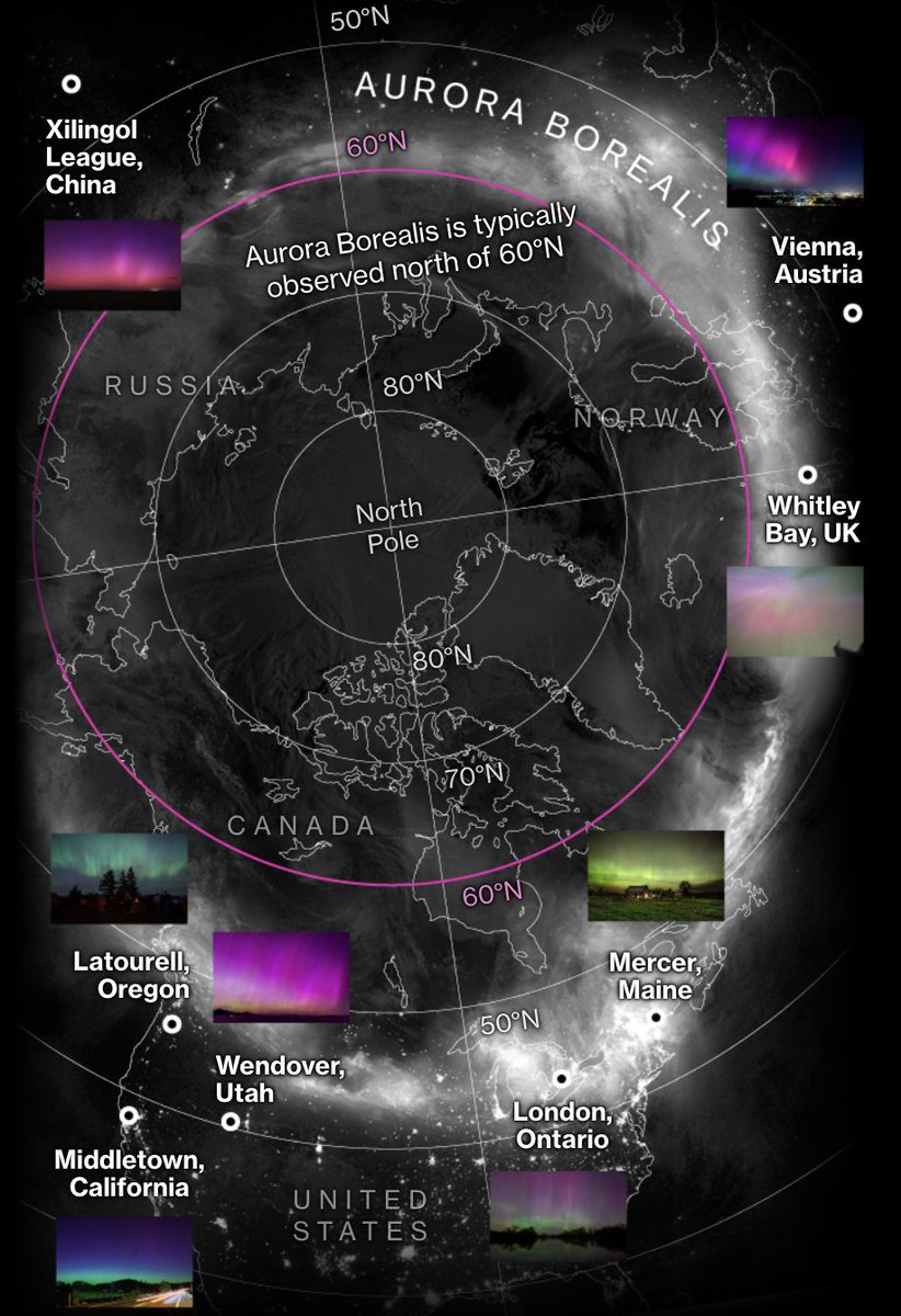 The largest geomagnetic storm since 2003 occurred last Friday, delivering rare views of the aurora to areas far from the Earth’s poles. The solar storm affected power grids and more storms could be coming. gift link: bloomberg.com/graphics/2024-… w/ @hellococomo @naurtorious