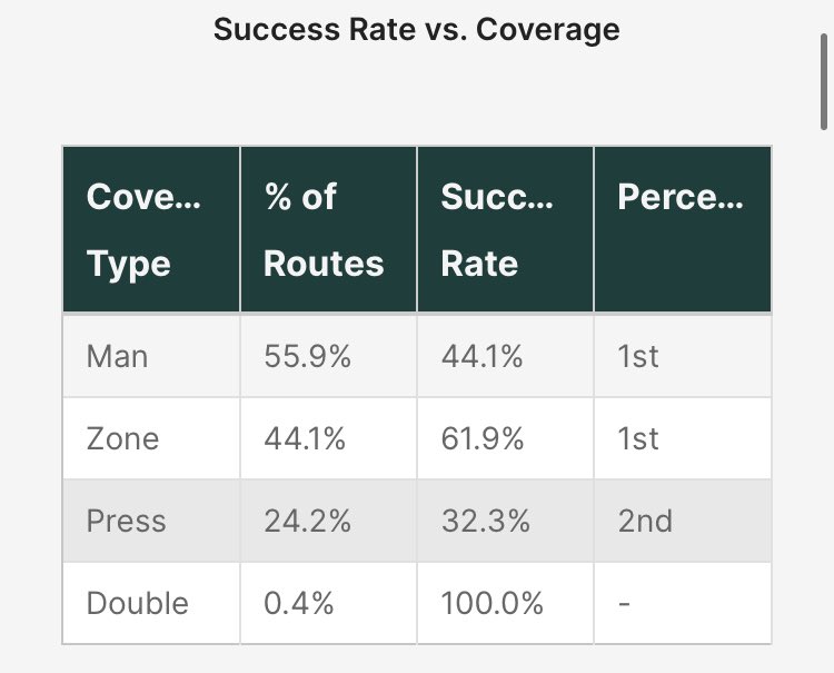 Quentin Johnston worst WR of all-time confirmed.