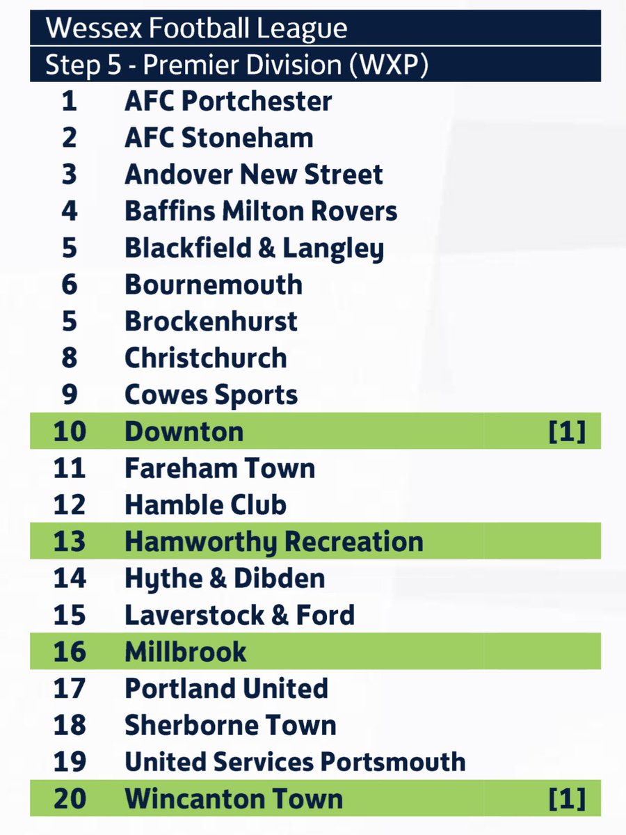 ✅️ | Confirmed teams for our first season in the @WessexLeague Premier Division.