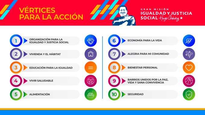 ¡Viva la Gran Misión Igualdad y Justicia Social 'Hugo Chávez'! Una contraofensiva victoriosa para proteger al pueblo venezolano con sus 10 vértices y sus 40 líneas de acción.