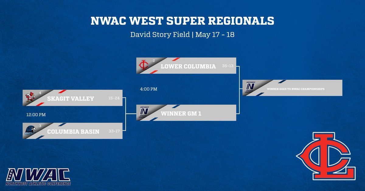 Red Devils (@lccreddevils) on Twitter photo NWAC SUPER REGIONALS
Devils baseball host Skagit Valley vs Columbia Basin at noon today. Winner will play <a href="/lcdevilsbase/">Lower Columbia Baseball</a> at 4:00 pm in a best of three match up.
📺 lccreddevils.com/devilstv
📍 David Story Field
🎟️ $10 adults | LCC students/staff free with ID NWAC SUPER REGIONALS
Devils baseball host Skagit Valley vs Columbia Basin at noon today. Winner will play <a href="/lcdevilsbase/">Lower Columbia Baseball</a> at 4:00 pm in a best of three match up.
📺 lccreddevils.com/devilstv
📍 David Story Field
🎟️ $10 adults | LCC students/staff free with ID