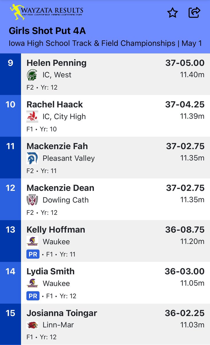 4A State Track and Field Meet

Shot Put

Kelly Hoffman throws 36’ 08.75 and finishes in 13th place

Lydia Smith throws 36’ 03.00” and finishes in 14th place