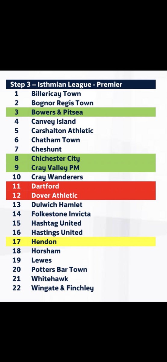 What games are we looking forward to the most Scholars? 

@CrayValleyPM @Bowerspitseafc @chichestercity ⬆️ 

@HendonFC ➡️

@dartfordfc @DoverAthletic ⬇️

@WinFinchleyFC @cheshuntfcscore 🐎 

An exciting league to look forward to next season and we can’t wait to welcome back the