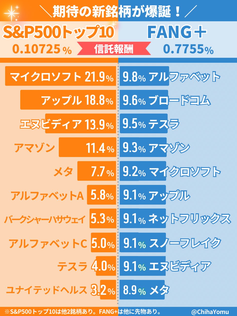 ちはよむ｜心豊かに資産形成 on X: 