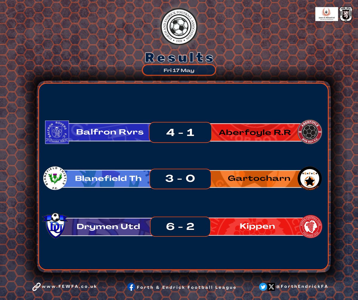 Results from tonights fixtures. 

Best of luck to Killearn and Buchlyvie over the weekend who are in Scottish Cup action.