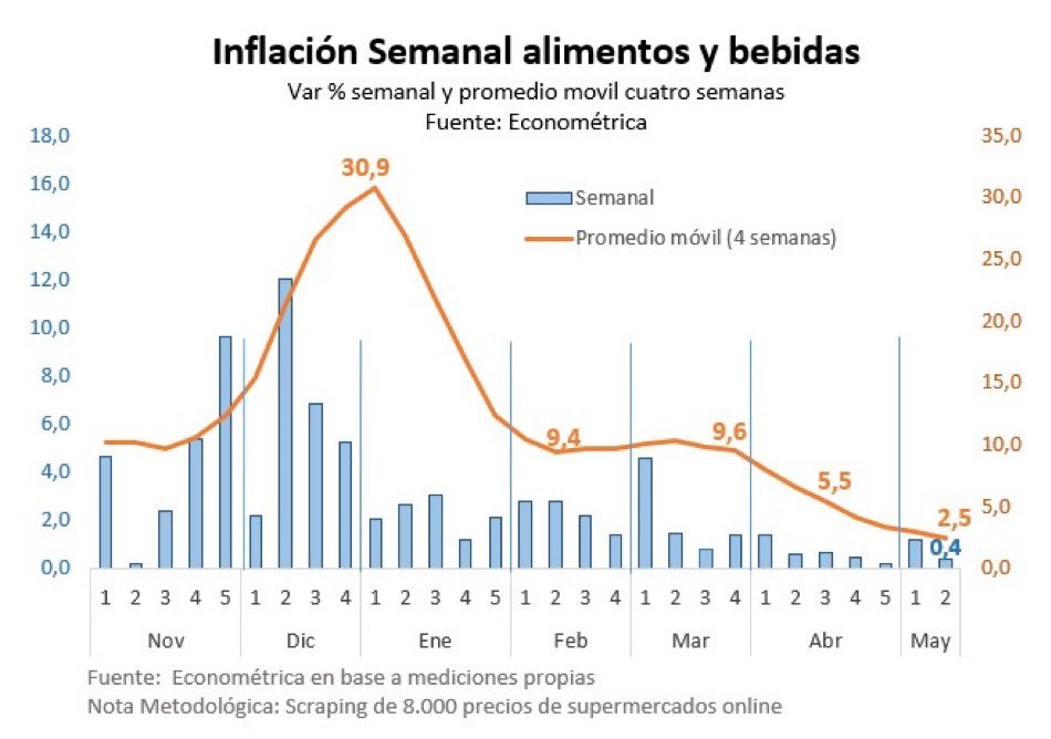 EL FIN DE LA INFLACIÓN