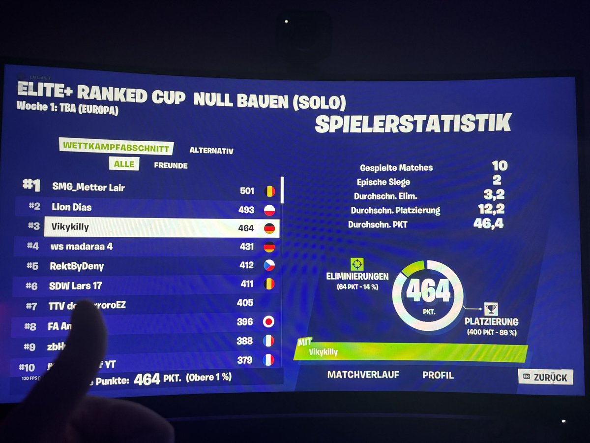 TOP 3 the best zb Player on Ranked Cup
