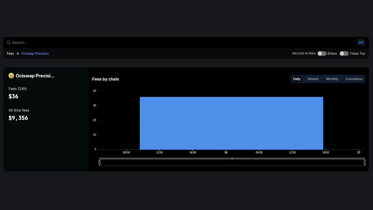 Now tracking @ociswap Precision on our Fees & Revenue Dashboard