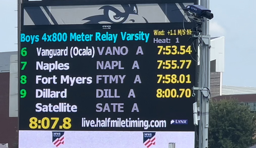 Vanguard Cross Country (@vanguardxc) on Twitter photo Great start to the 3A State Championship for Vanguard 4x800 teams. Girls finished 8th place 9:33.53, Boys finished 6th place 7:53.54
Both times were season best! <a href="/vanguard_high/">Vanguard High School Athletics</a> <a href="/AP_Writess/">Allen Pettigrew</a> Great start to the 3A State Championship for Vanguard 4x800 teams. Girls finished 8th place 9:33.53, Boys finished 6th place 7:53.54
Both times were season best! <a href="/vanguard_high/">Vanguard High School Athletics</a> <a href="/AP_Writess/">Allen Pettigrew</a>