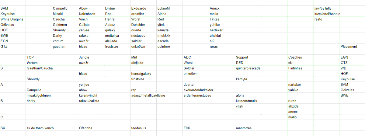 Tier List da @WGR_LPLOL feita. Obrigado a quem participou e juntou-se são grandes ♥️. Voltamos no mid split. Abreijos