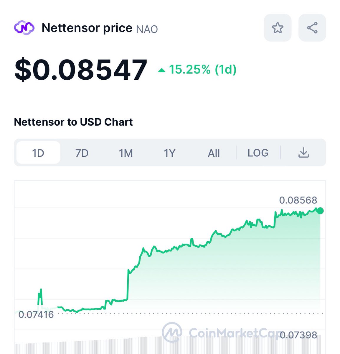loket13Zutphen's tweet image. $NAO #NETTENSOR low market cap real g will explode soon! 🚀🚀🚀🚀