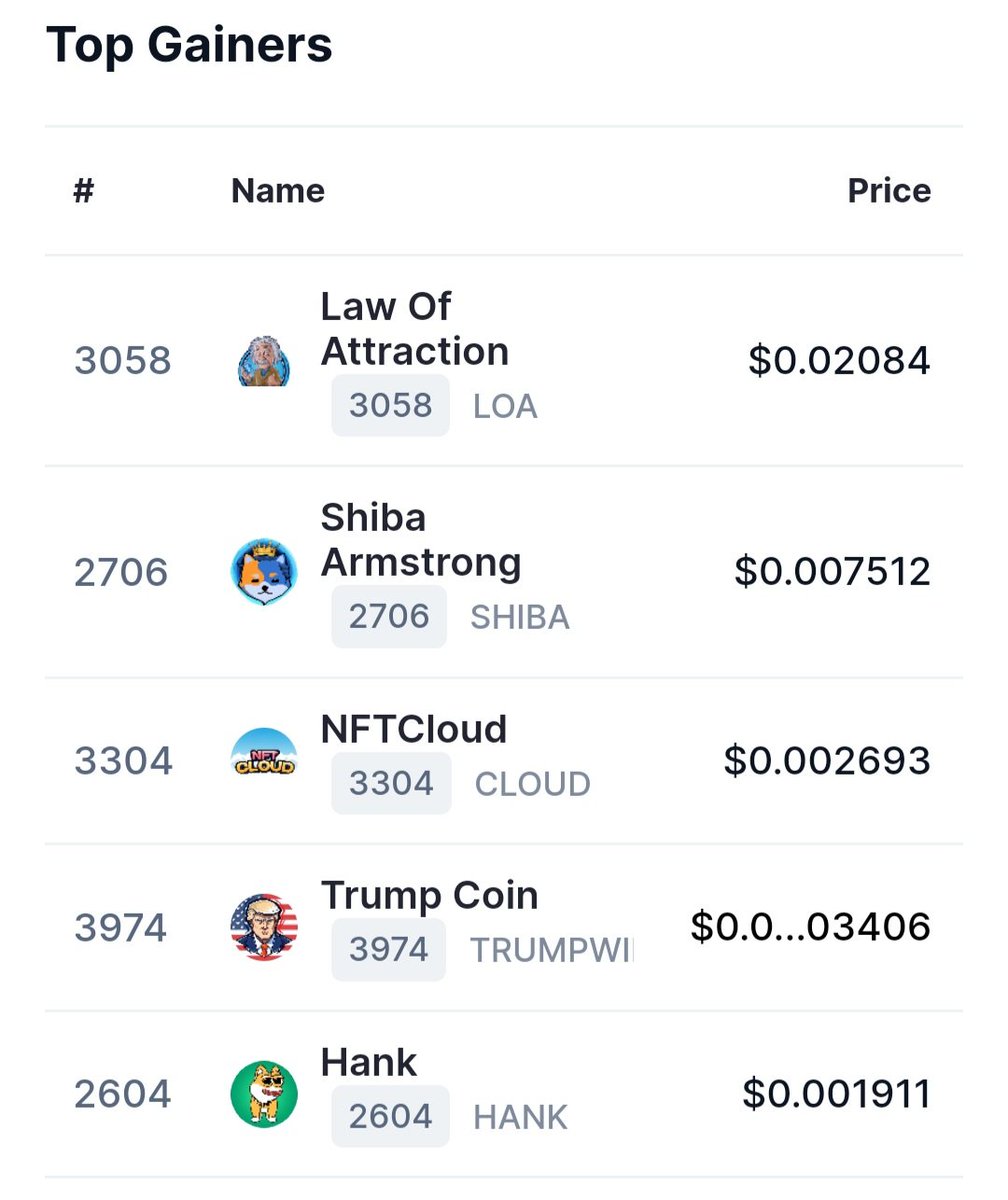 New all-time high for #HANK 🎉🚀

Every day in #CoinMarketCap Top Gainer! 

Well, you little Fudders, Pajeets and Paperhands, what do you say now? 🤣😎😏😏😏

And thats just the beginning! 🚀

You will see very soon what will happen to $HANK! 😉

Your breathing will soon stop. We