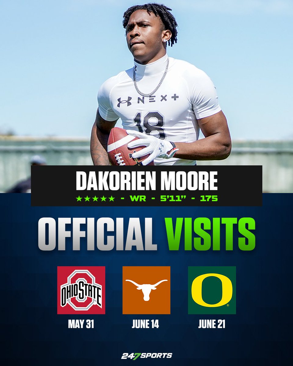 BREAKING: Following his decommitment from LSU, five-star Duncanville (Texas) WR Dakorien Moore is down to three and has official visits booked for his finalists Details and analysis: 247sports.com/article/three-…