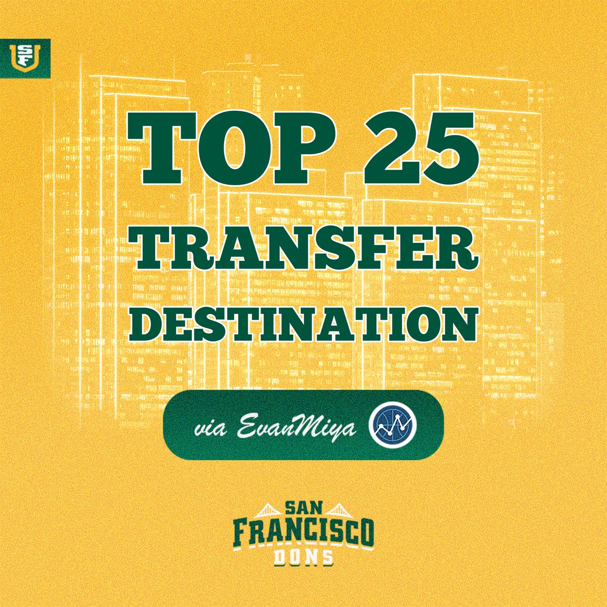 Maximizing Talent 💪 @EvanMiya published a study on which programs best utilize transfers & USF is near the top! 📰Read More: shorturl.at/Firyt #USFDons | #WCChoops