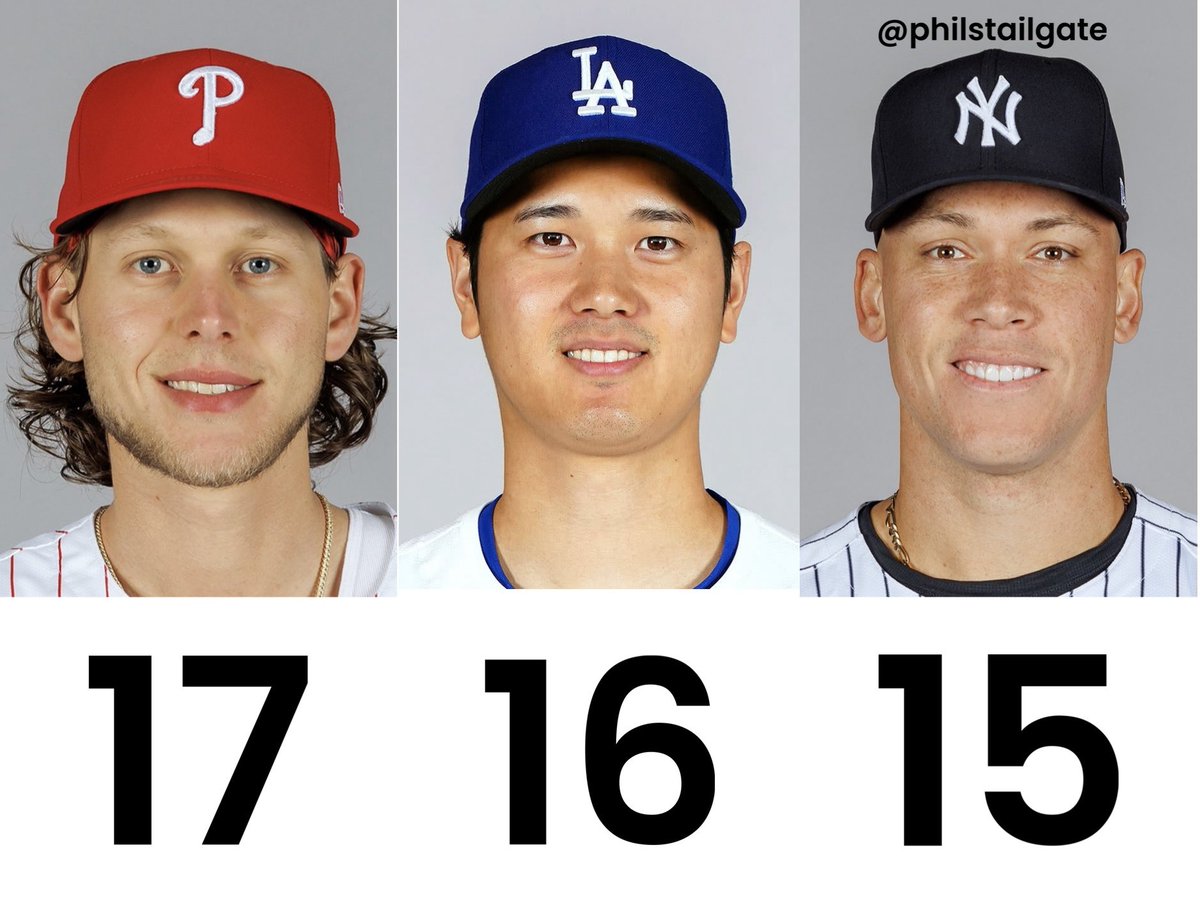 Players with the most doubles this season.