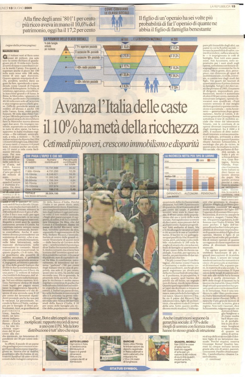 🅲🅾🅼' 🅴🆁🅰🆅🅰🅼🅾…

@maurizioricci 
@repubblica 13/06/2005
#ritaglidistampa #L_inchiesta #classi_sociali #caste #ceti_medi #disparità 

@giuliocardone69 @pazzoperrep @giusmo1 @CarloVerdelli @SentieroDigital @PiervittorioM @aligip @matteopinci @PerSaturno @sergtosi