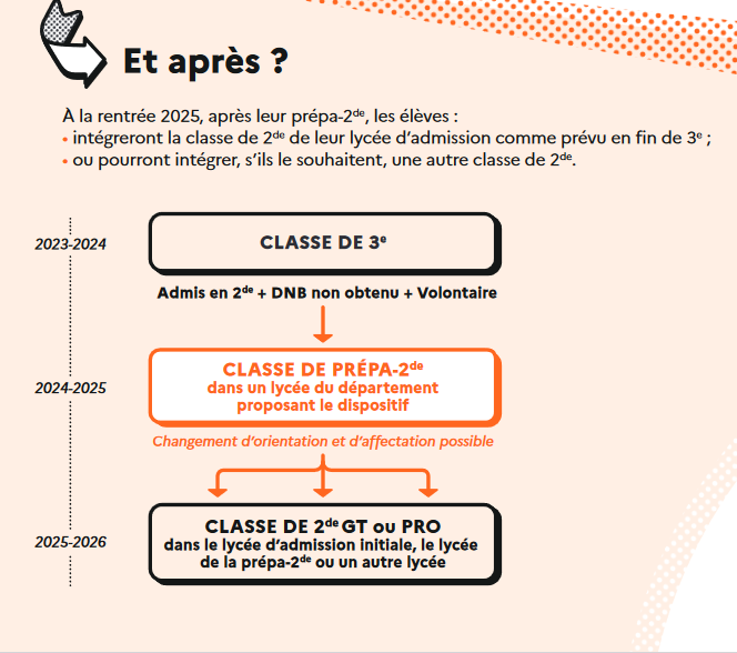 sudeducparis's tweet photo. Tout comme les cochons d'Inde ne sont ni des cochons ni d'Inde, les prépas secondes ne sont ni des prépas ni des secondes mais juste un synonyme de redoublement ou maintien. https://t.co/rEfLZuNbDm