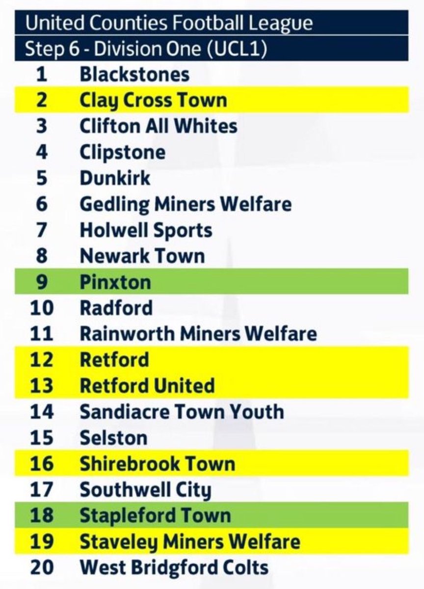 With it now confirmed here is our @utdcos league for next season. Some tasty local Derby’s as well as visiting grounds we used to in the @CentralMidsAll