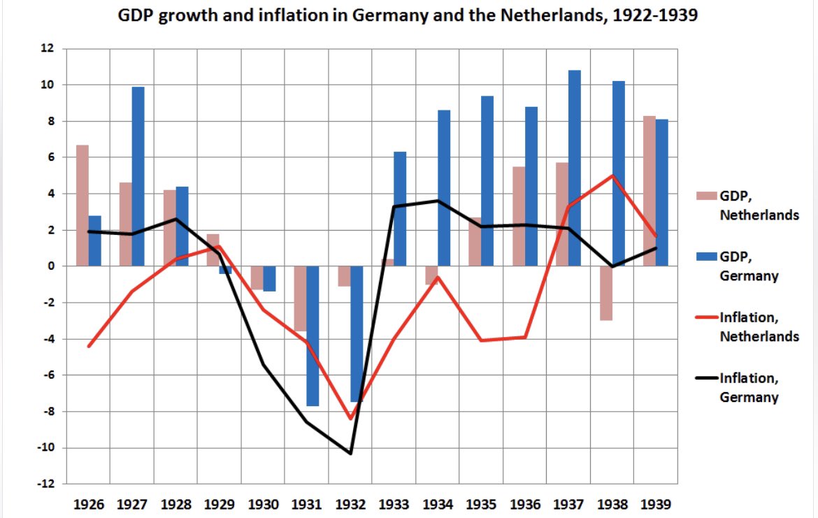 in 1933 germany signed the haavara agreement, a program of organized jewish relocation and from ‘33 to ‘39 the german economy skyrocketed. unemployment went from 6.2 million to zero. the world has never seen economic growth like this