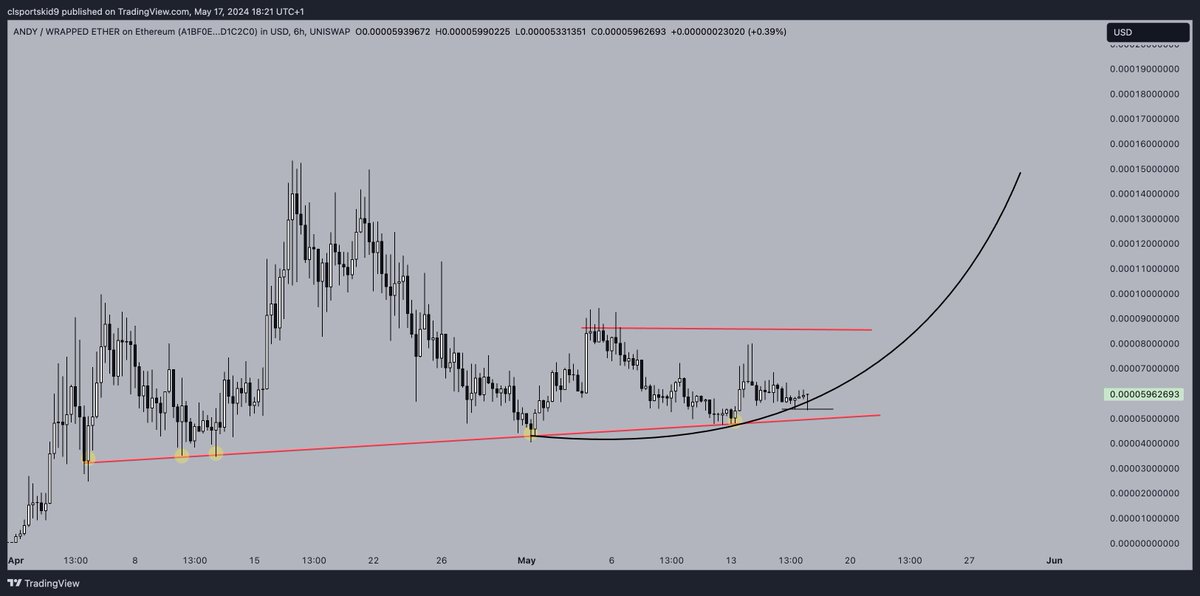 $ANDY

Man this is gonna be fun 😈