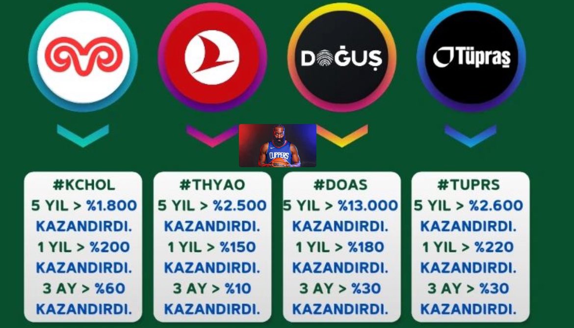 #KCHOL #THYAO #DOAS #TUPRS 
Portfoyunuzde hangisi var ? Yorum 👇  #borsa