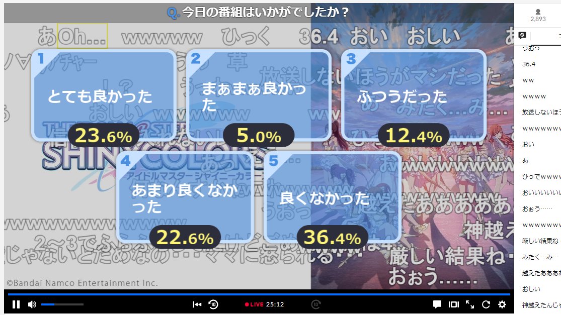 [閒聊] 偶像大師 第7話 Nico好評率 23.6%