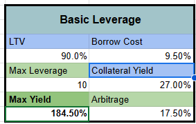 sUSDe Yield is now over 25%, incredible 50%-350% yields have emerged as a result.

THE LEVERAGED sUSDe MEGATHREAD

Let's compare: 
• @Contango_xyz 
• @summerfinance_ 
• @GearboxProtocol 
• @pendle_fi 

First, Contango:
Contango aggregates borrowing and lending markets and