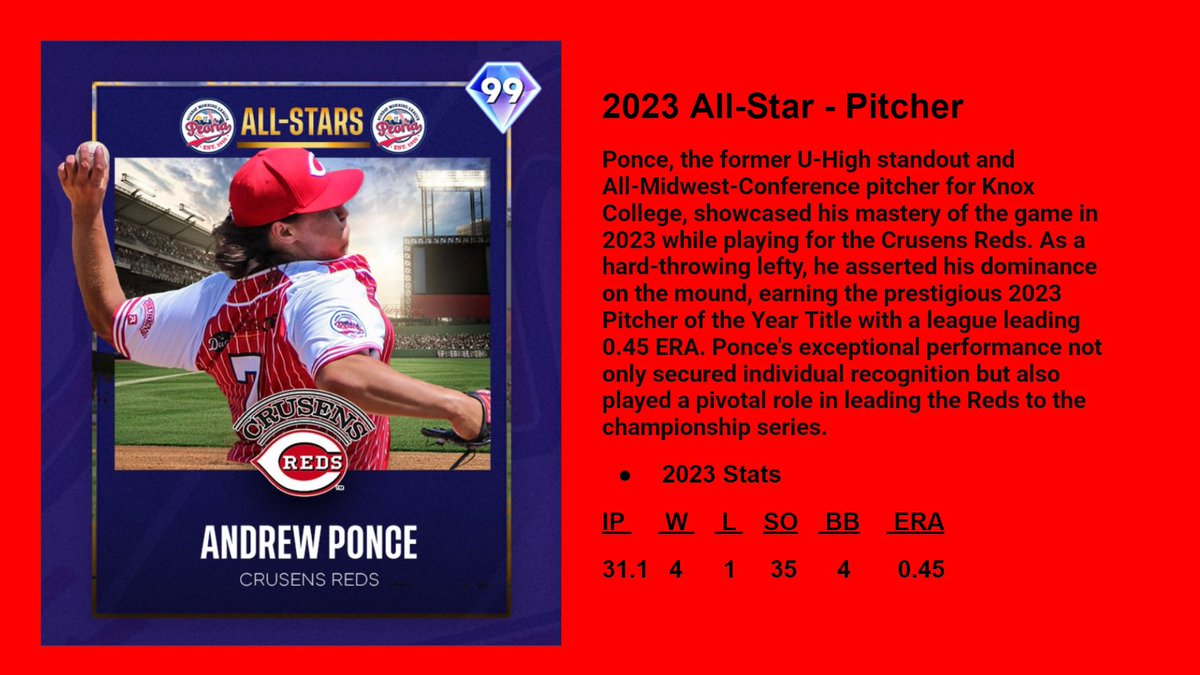 💎Andrew Ponce💎

<a href="/Knox_Baseball/">Knox Baseball</a> <a href="/TheRedsPSML/">The Crusens Reds</a>