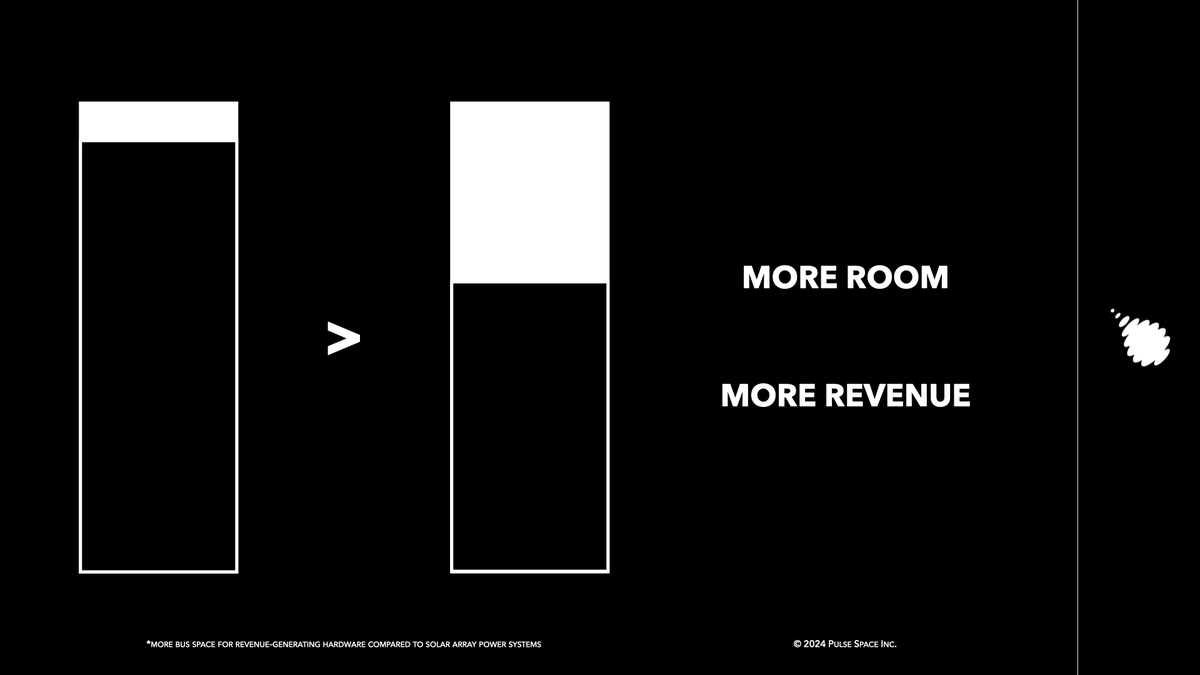 PulseSpace's tweet image. Smaller power receivers and lower reliance on batteries free up a LOT more room in a satellite&apos;s bus for more important things. Like hardware for generating more revenue. 

Power. Redefined. #pulsespace