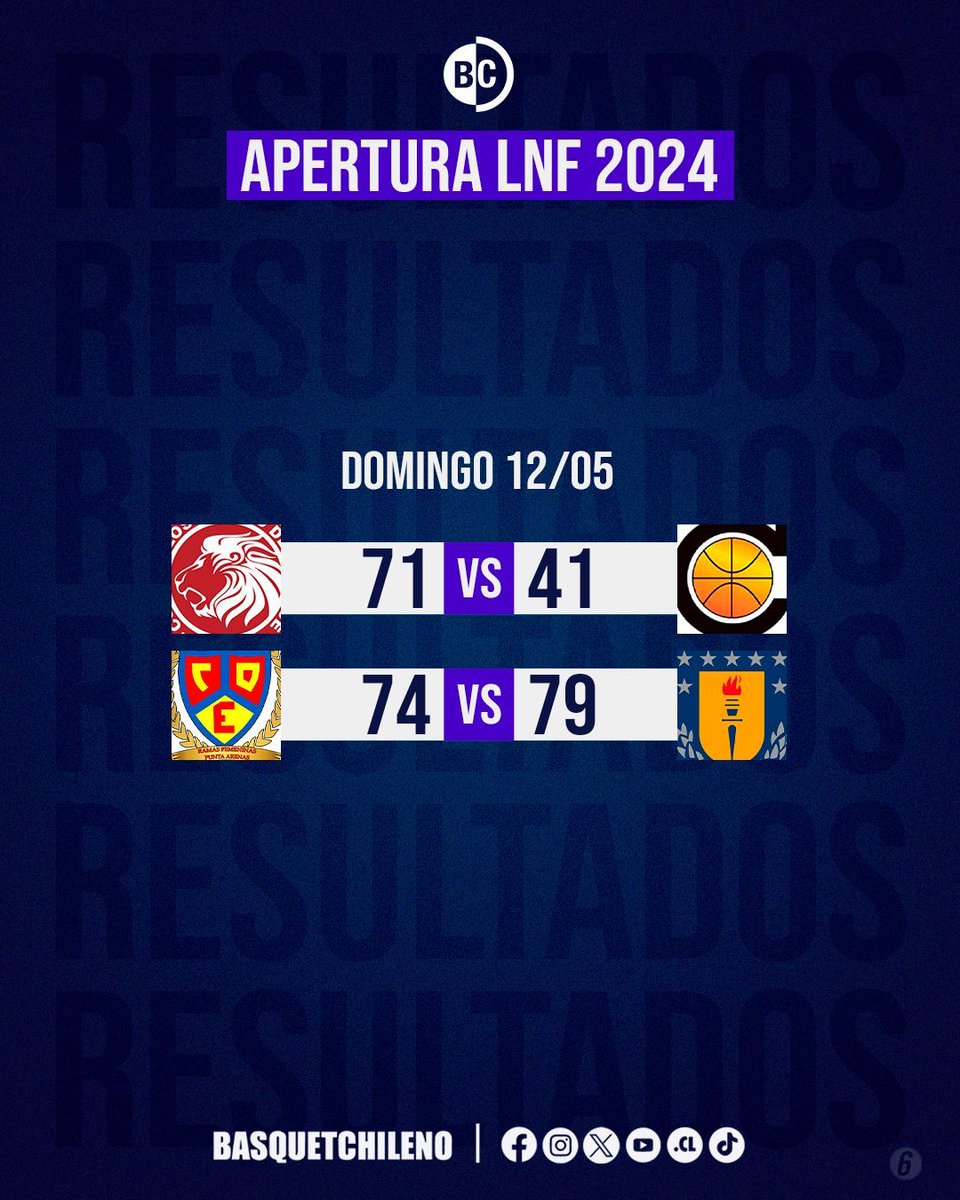 🏀 Disputada la 5ta semana de la LNF, Escuela Alemana lidera invicta en la zona sur.
🏆 Gimnástico y CEB Pto Montt siguen sin sumar victorias. 
📲 A continuación, el resumen del último fin de semana. ¿Cuál es tu equipo favorito?